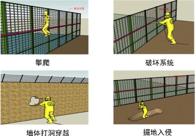 大安市周界防范报警系统四号