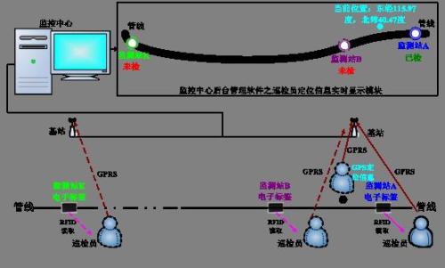 大安市巡更系统八号