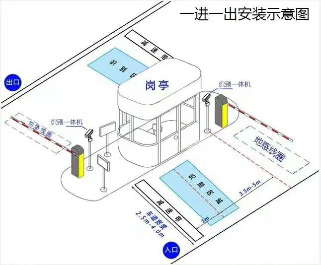 大安市标准车牌识别系统安装图