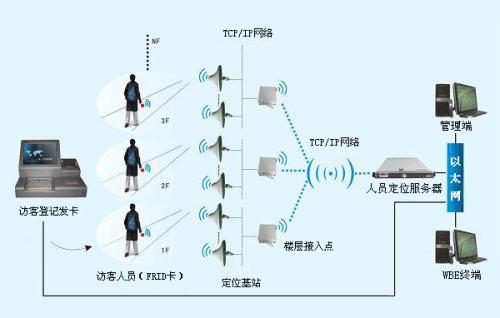 大安市人员定位系统一号