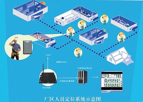 大安市人员定位系统四号