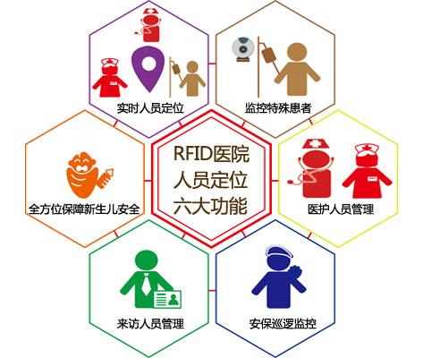 大安市人员定位系统六号