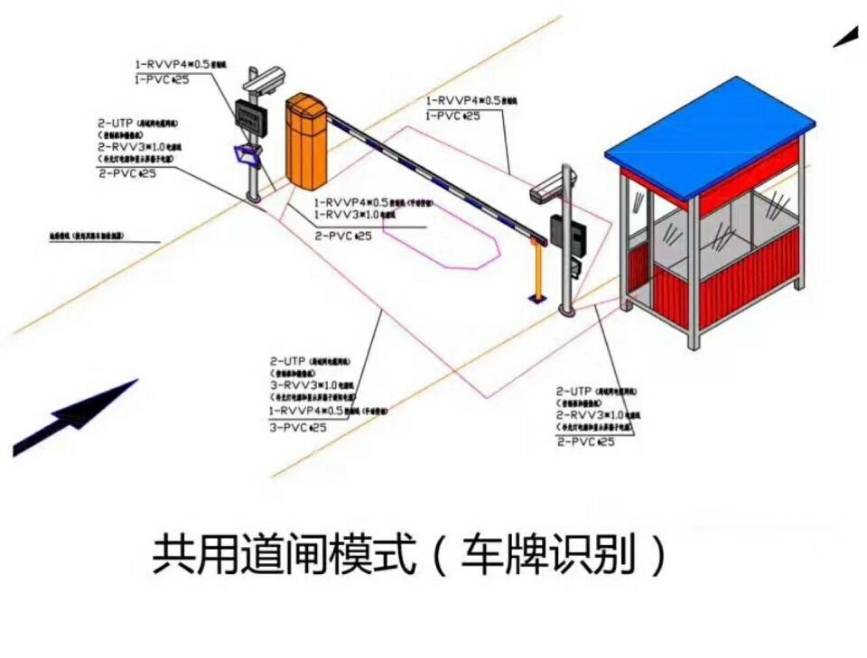 大安市单通道车牌识别系统施工