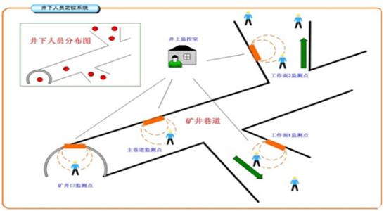 大安市人员定位系统七号