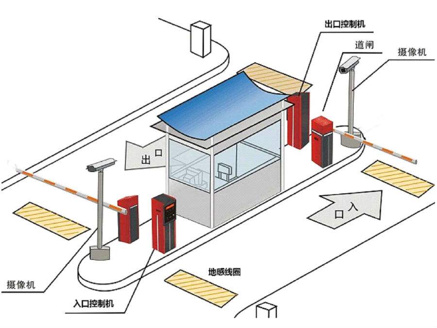 大安市标准双通道刷卡停车系统安装示意